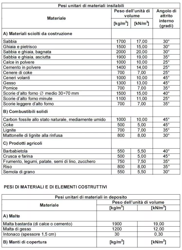 Tabelle Peso Materiali Da Costruzione Studio Di Ingegneria Fabio Balcaici